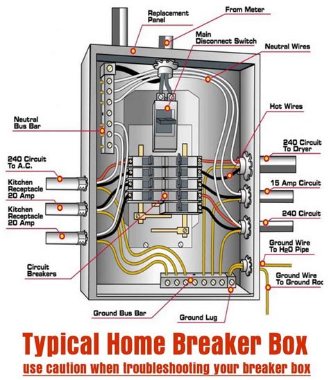 adding electrical wiring in breaker box|residential breaker box wiring diagram.